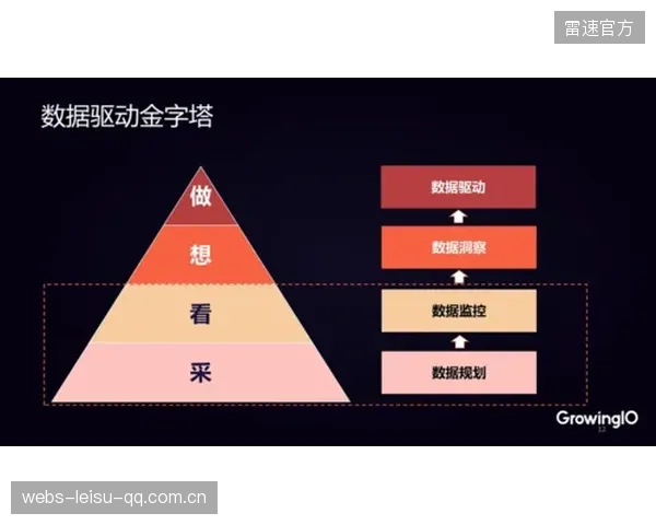 球员数据驱动训练：如何将数据转化为可执行练习？